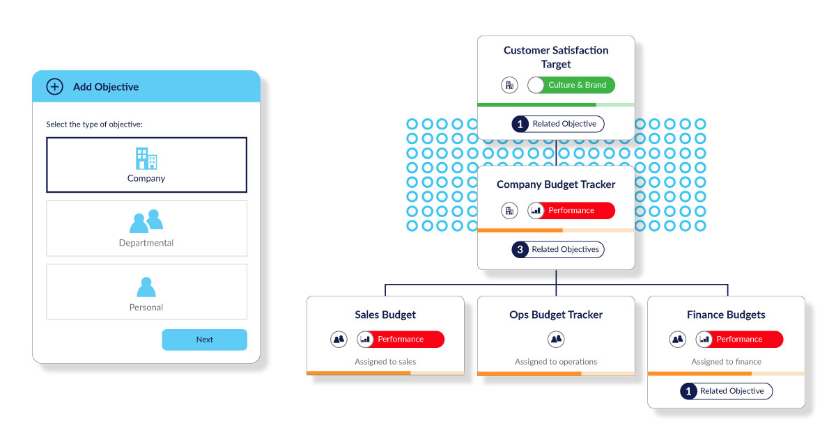 OKR Software: Boost Performance with Effective OKR Solutions